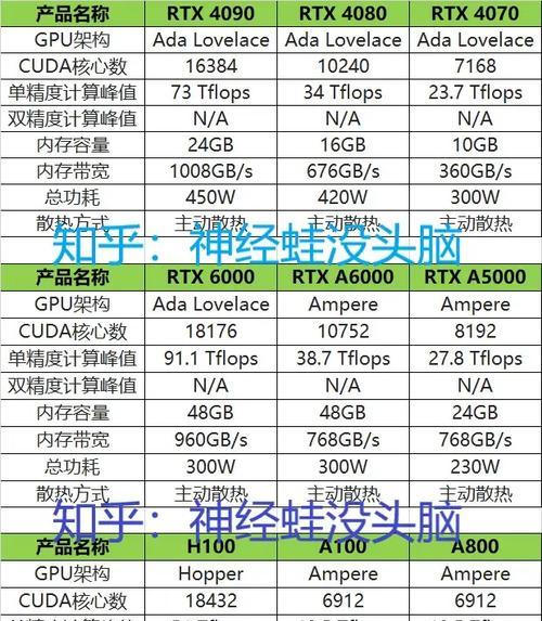 学习服务器搭建需要哪些基本配置？  第3张
