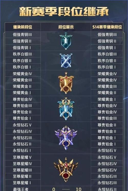 王者荣耀排位房间创建步骤是什么？  第2张