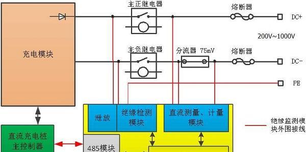 家用交流充电器安装步骤是什么？需要注意什么？  第2张