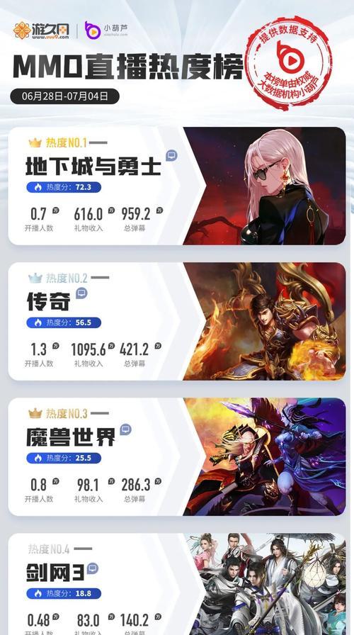 魔兽世界当前的玩家热度如何？游戏现状分析是什么？  第3张