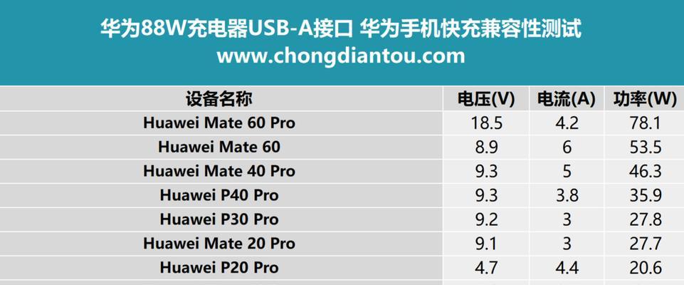 华为电脑充电器五根线各自的作用是什么？如何正确使用？  第2张