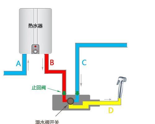 关闭燃气会影响热水器工作吗？原因是什么？  第1张