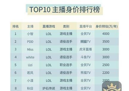 如何取一个既温柔又有个性的英雄联盟游戏名字？  第2张