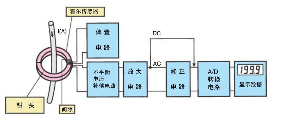 充电器输出电流调整方法是什么？如何安全操作？  第1张