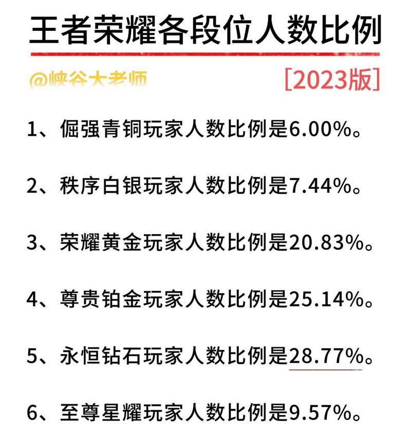 王者荣耀中有哪些不同的段位？如何达到高段位？  第1张