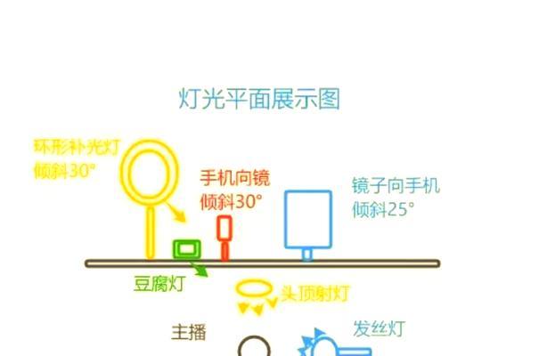 广角摄像头在直播中如何开启？设置步骤是什么？  第1张