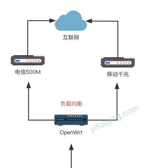 千兆路由器使用中遇到问题怎么办？如何优化千兆路由器性能？  第3张