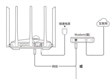 路由器数字密码有何作用？如何设置和管理？  第1张