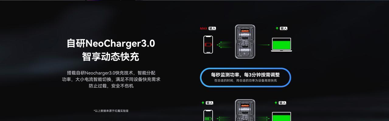 80w充电器头氮化镓的瓦数是多少？  第2张