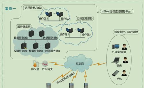 通信网关供应商的岗位有哪些？  第1张