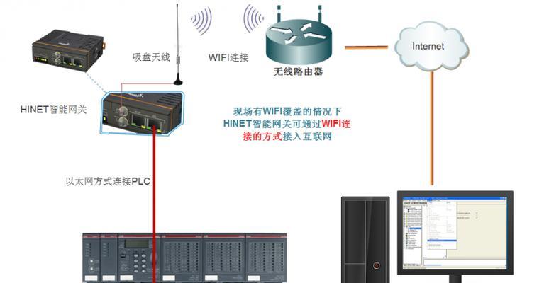 通信网关供应商的岗位有哪些？  第3张