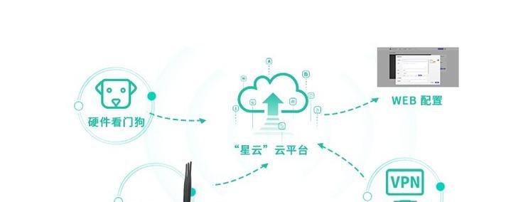 工业级无线4g路由器如何安装？安装过程中需要注意什么？  第3张