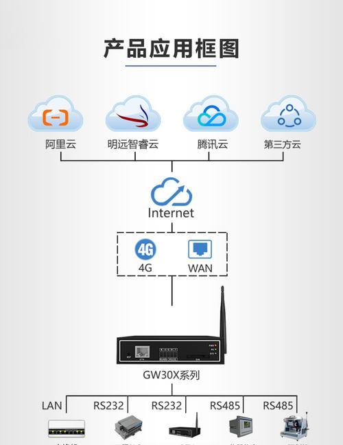 工业级无线4g路由器如何安装？安装过程中需要注意什么？  第2张
