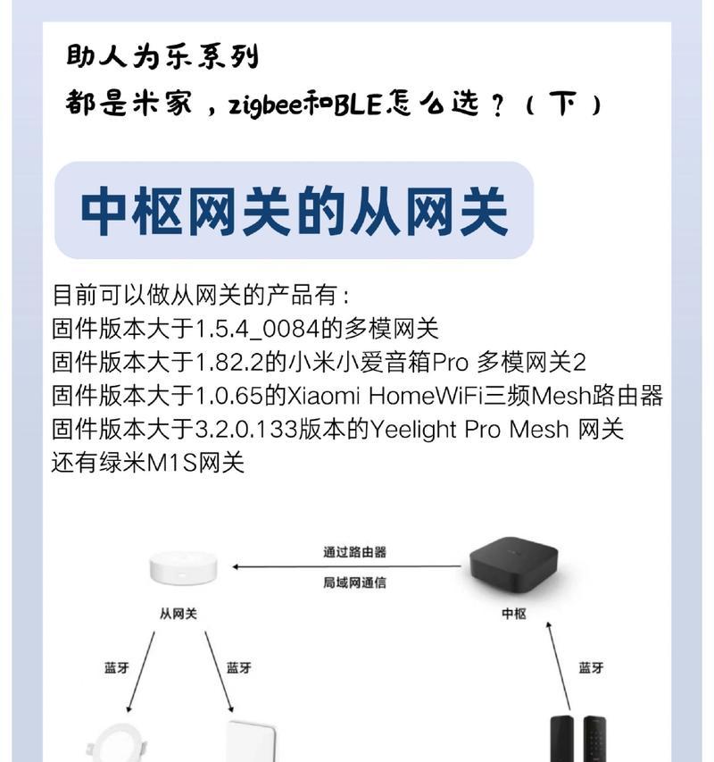 网关设备路由品牌型号有哪些？如何选择合适的网关路由？  第2张