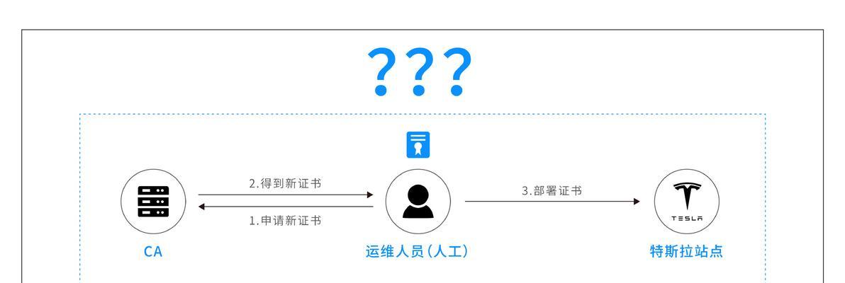 特斯拉道路识别服务器有什么作用？如何使用？  第2张