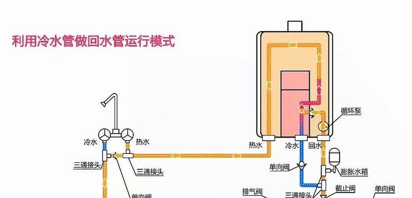 热水器恒温管拆卸步骤是什么？需要注意什么？  第1张