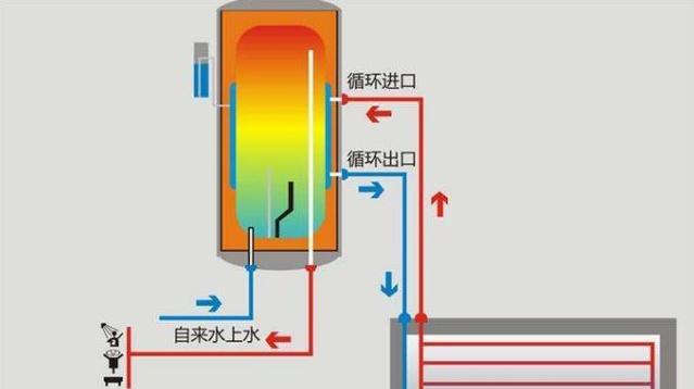 热水器恒温管拆卸步骤是什么？需要注意什么？  第3张