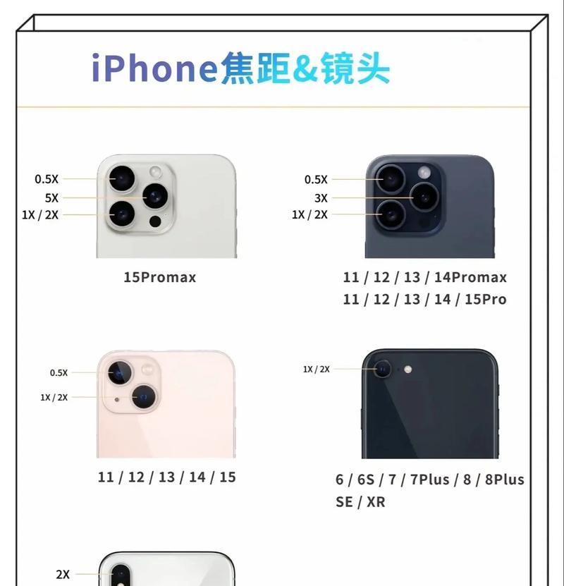 苹果手机相机竖拍怎么设置？竖屏拍摄有什么技巧？  第2张