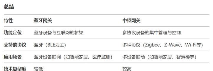 中枢网关配置方法是什么？如何提高稳定性？  第3张