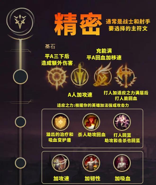 英雄联盟技能天赋如何搭配？选择天赋的技巧有哪些？  第1张