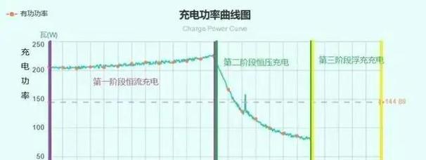 充电器设置显示电量的方法是什么？  第1张
