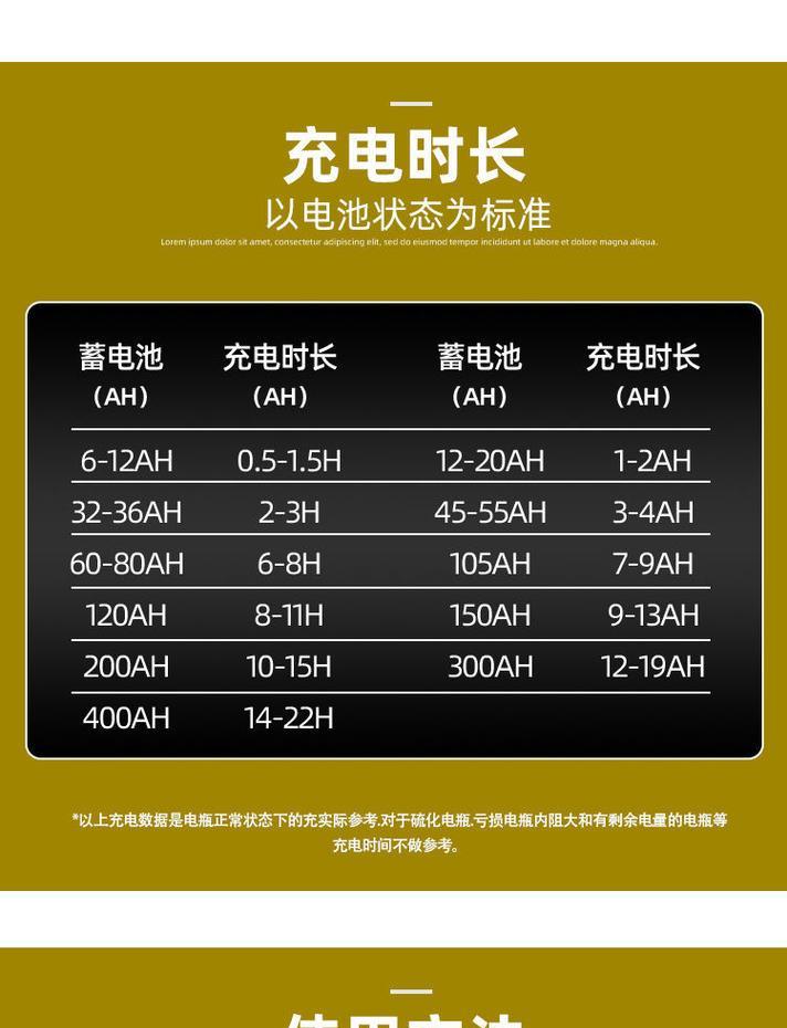 充电器设置显示电量的方法是什么？  第3张