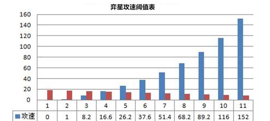 王者荣耀红放怎么赢？有哪些技巧和策略？  第3张