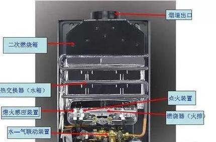 津田热水器开启热水的正确方法是什么？如何调节温度？  第1张