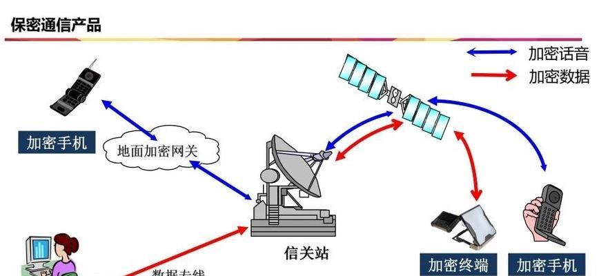 保密网关电话的开启步骤是什么？  第3张