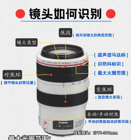 相机镜头的调焦段如何调整？调整时需要注意什么？  第1张