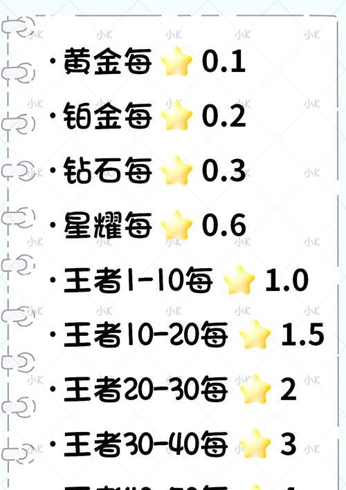 王者荣耀荣耀战区如何“坑”队友？有哪些策略？  第1张