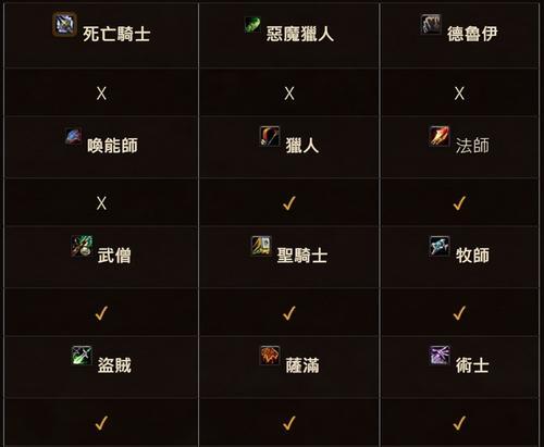 魔兽战场11.0如何退出？退出过程中可能遇到的问题有哪些？  第3张