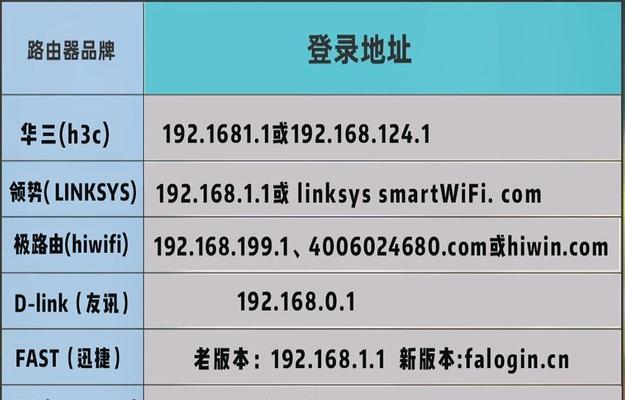 无线路由器如何查看连接用户？查看用户有哪些好处？  第3张