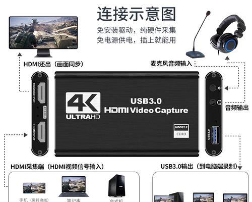 索尼相机连接采集卡线的方法是什么？  第3张