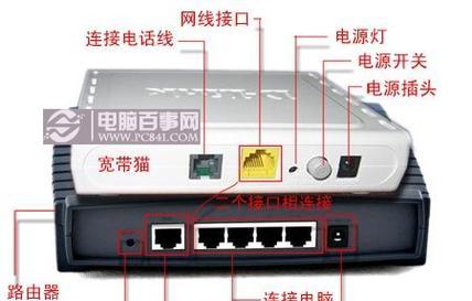 四川电信路由器与机顶盒如何连接？连接步骤是什么？  第1张