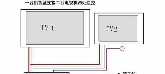 四川电信路由器与机顶盒如何连接？连接步骤是什么？  第2张