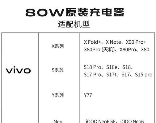 80w充电器购买建议有哪些？  第2张
