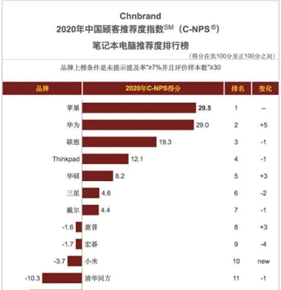 华为a5电脑触屏失灵解决方法是什么？  第3张