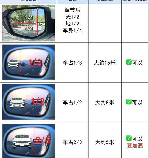 相机镜头转动时如何调整角度？  第3张