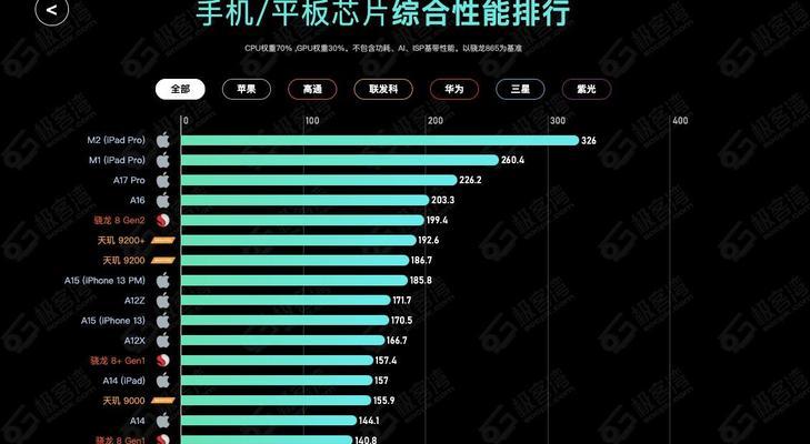 电脑更换为平板是否合适？知乎上有哪些建议？  第1张