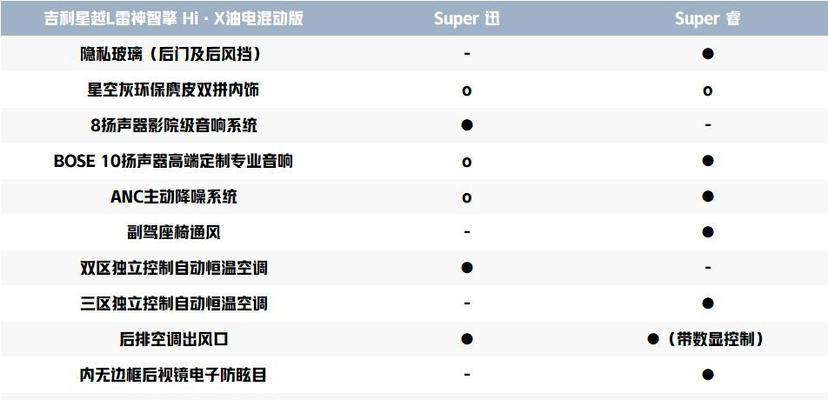 音箱外表保养油的正确使用方法是什么？  第1张