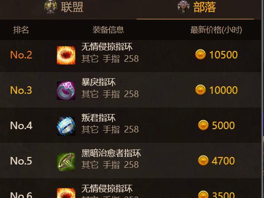 魔兽世界戒指卡装等的方法是什么？卡装等有什么好处？  第2张