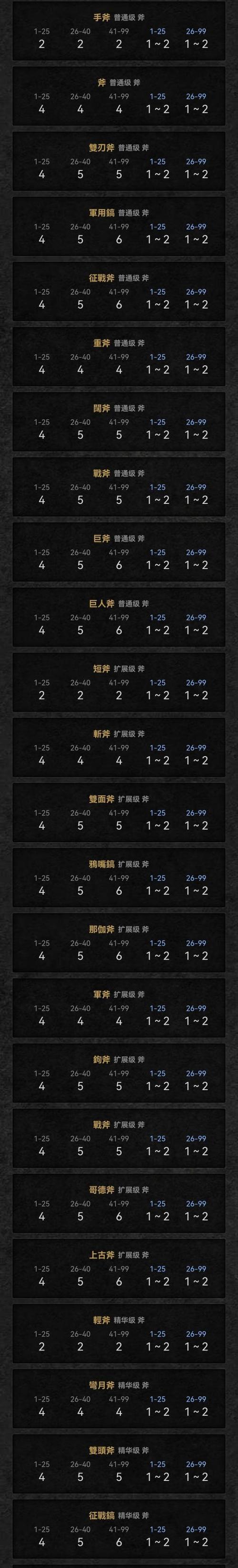 魔兽世界装备开孔方法是什么？开两个孔需要什么条件？  第2张