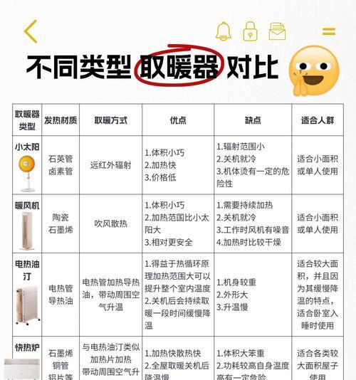 小型保暖热水器使用方法图解？常见问题有哪些？  第2张