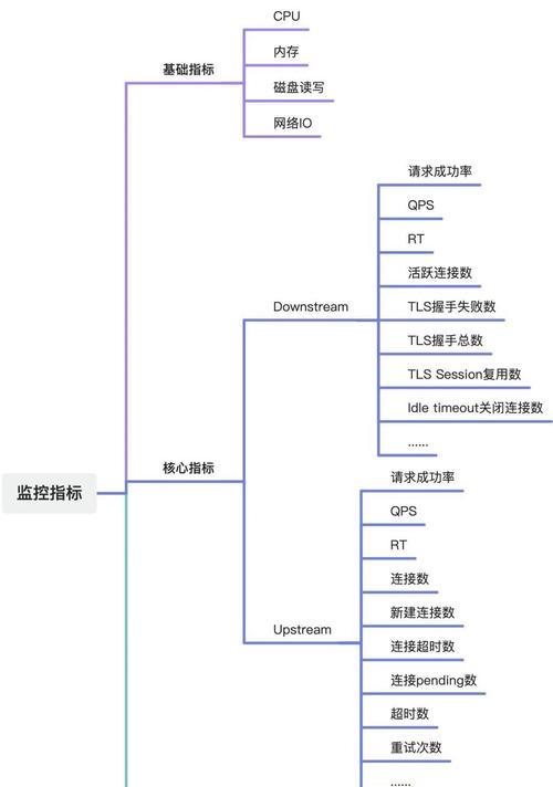 行业网关协议包含哪些核心内容？  第1张