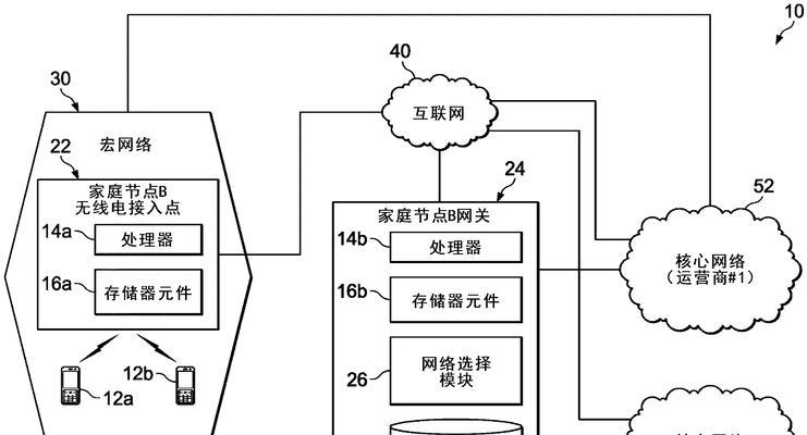 行业网关协议包含哪些核心内容？  第3张