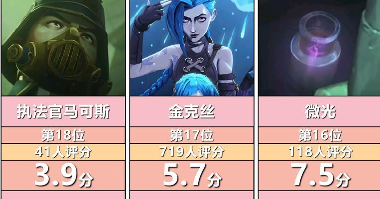 英雄联盟合区联盟二区的含义是什么？对玩家有何影响？  第3张