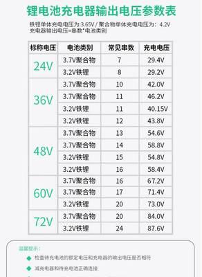 手机磁吸架充电器电压规格是什么？  第2张