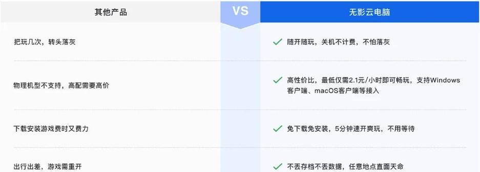 无影云电脑如何增加内存？内存升级步骤是什么？  第2张