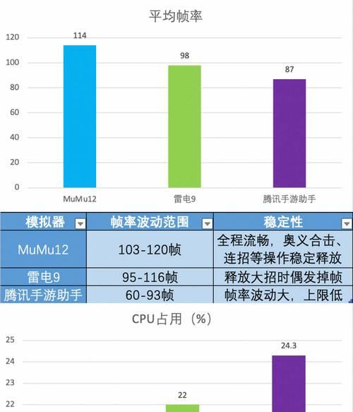 雷电模拟器性能表现如何？  第2张